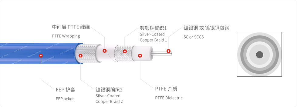 双层编织单支-镀银铜编织-中间层PTFE缠绕-蓝.jpg