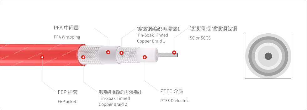 双层编织单支-镀锡铜编织再浸锡-中间层PFA-红.jpg