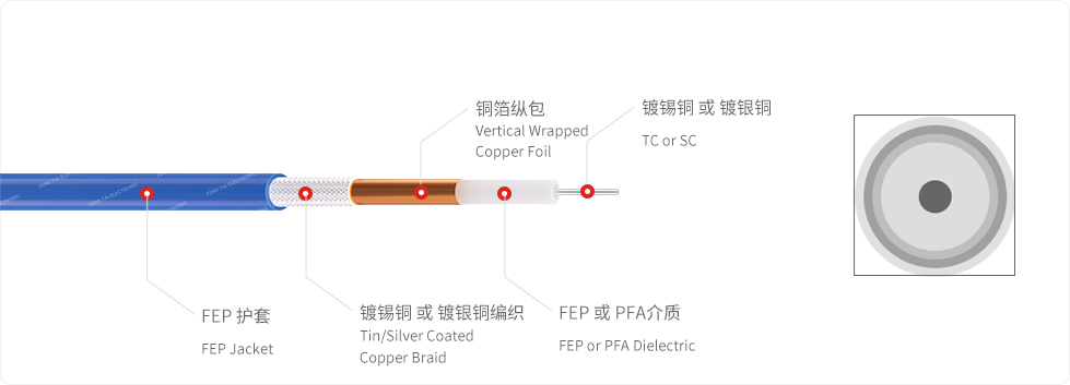极细线单支-铜箔纵包-镀银铜编织-蓝.jpg